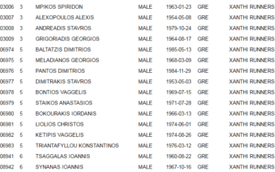 Start Lists των Xanthi Runners στον 34ο Αυθεντικό Μαραθώνιο Αθηνών